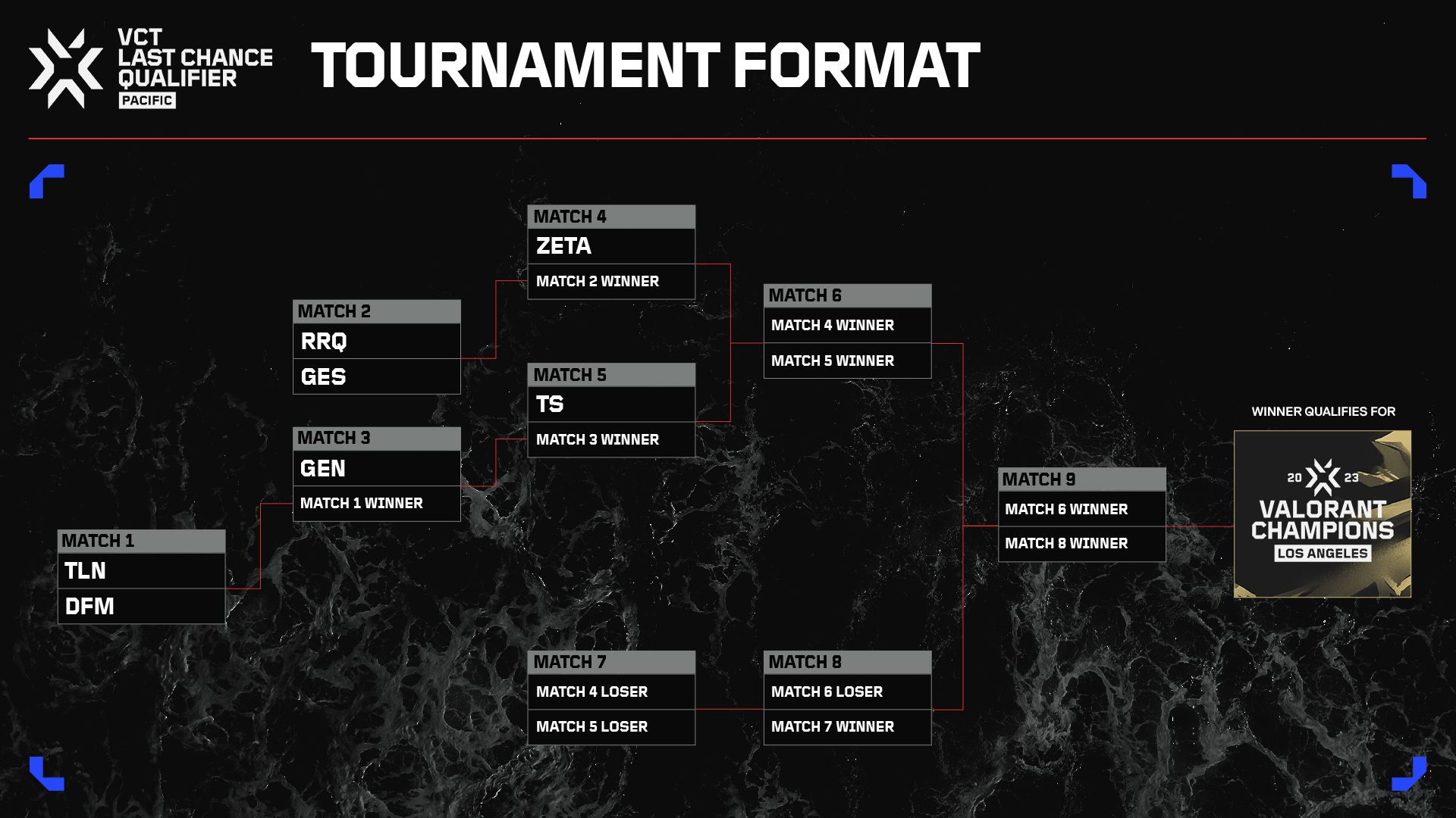 What you need to know about the VCT 2023 schedule and format