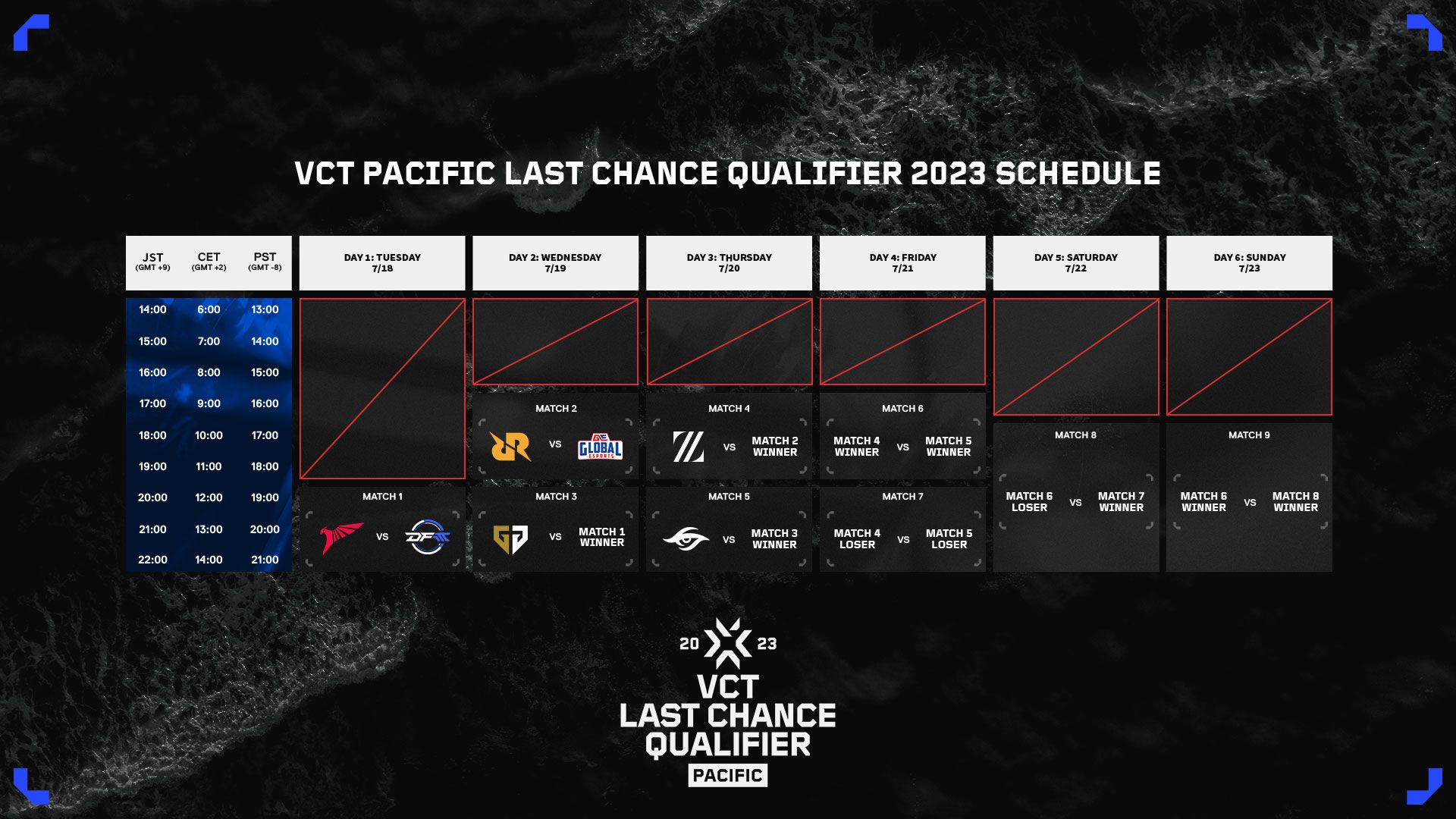 VCT: Pacific LCQ 2023 Schedule