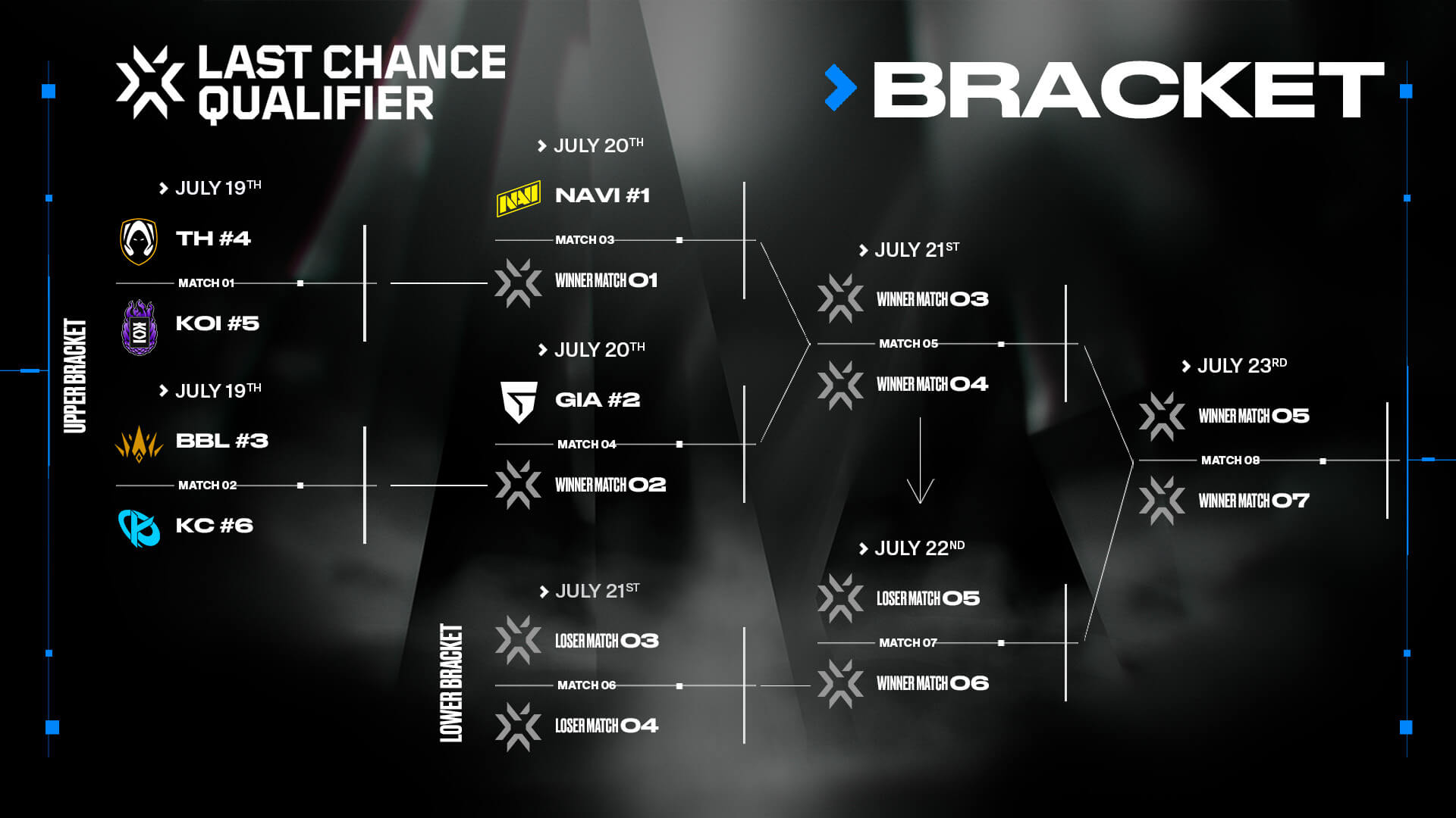 VCT EMEA LCQ Bracket